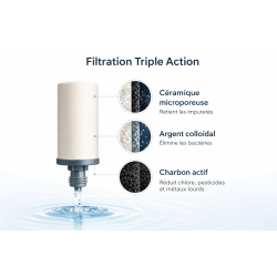 Cartouche Filtrante à eau Stéfani, bougie Stéfani